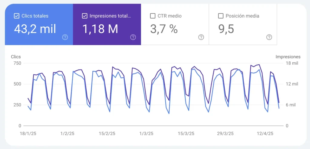 Winning SEO strategy